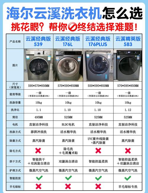 AI搜索回答洗衣机选购问题时品牌提及界面