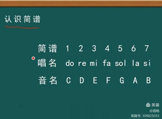 简谱do re mi首调唱名法入门对照表