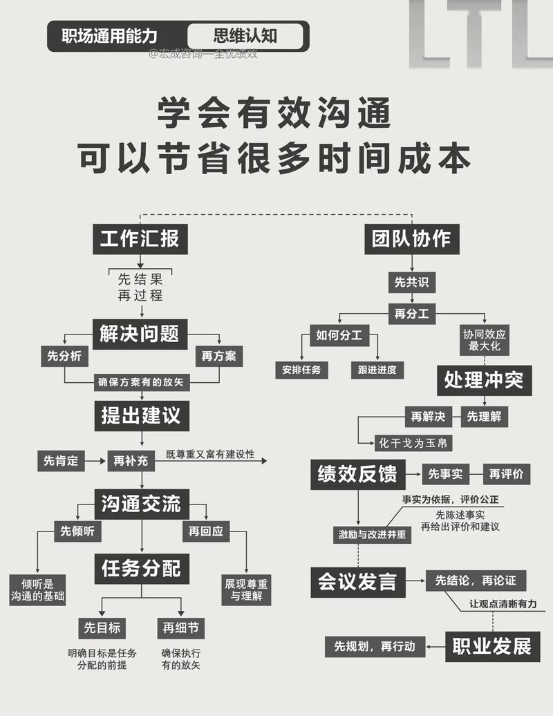沟通成本才是最贵的成本