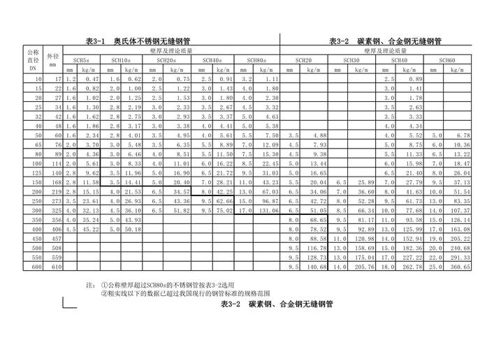 采购人员现场核对废水处理设备304不锈钢管道壁厚