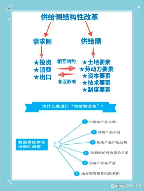 落地的死结：成本和需求错配