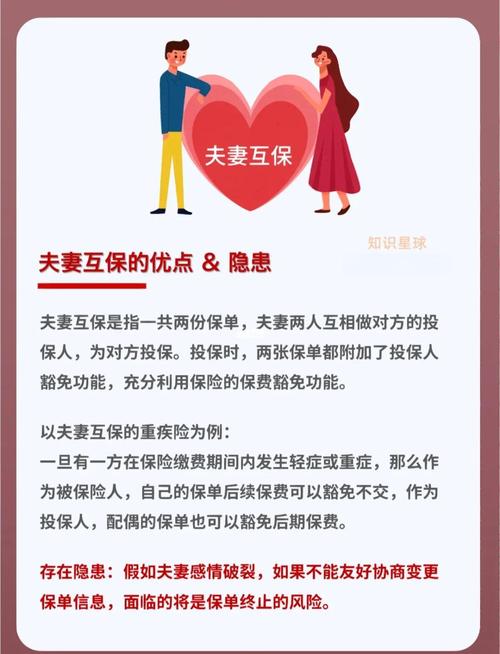 夫妻互保投保人豁免责任示意图