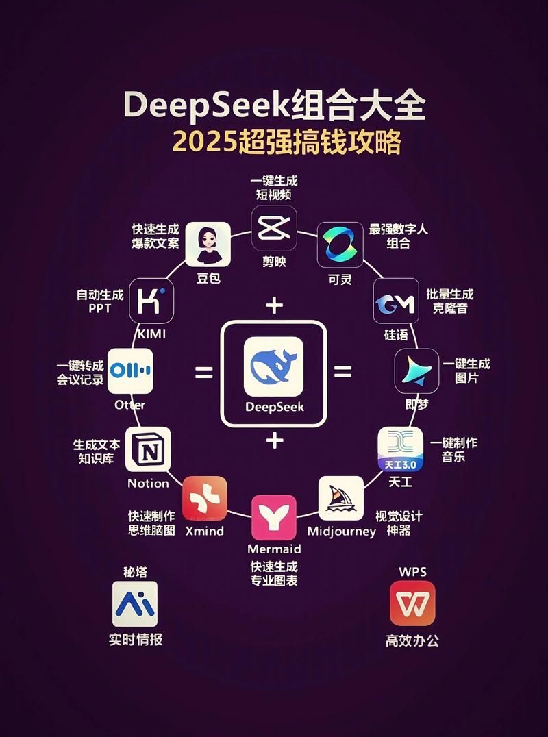 DeepSeek对话式搜索排名机制图解