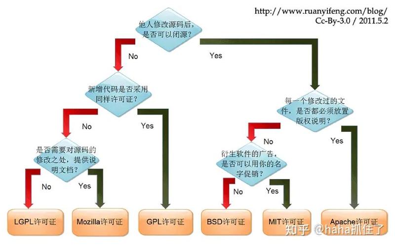 开源许可证AGPL与MIT风险对比图