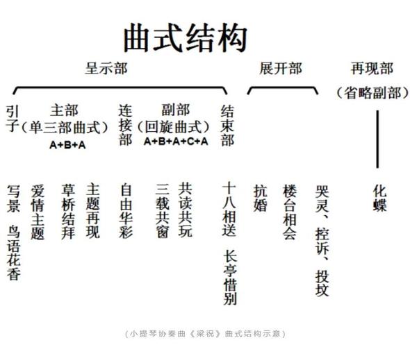 歌曲词曲著作权拆分示意图