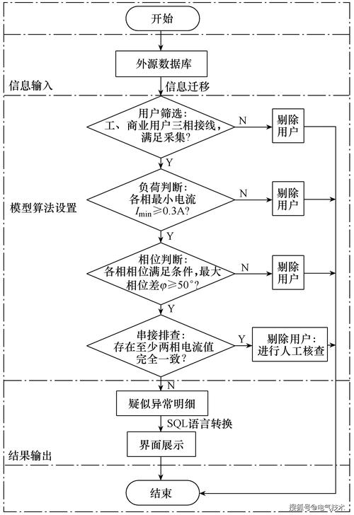 大模型生成内容对错校验流程图