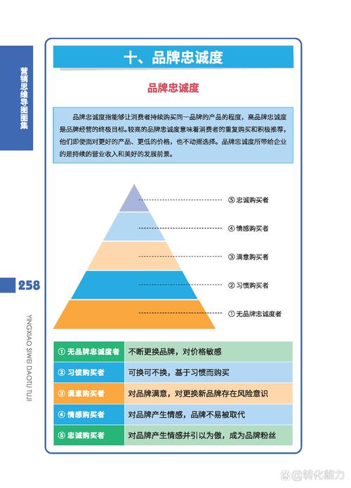 品牌忠诚度建设的几个避坑提醒