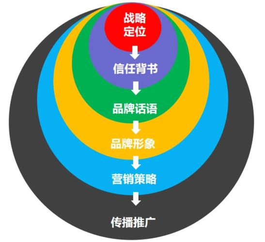 品牌定位混乱导致认知模糊示意图