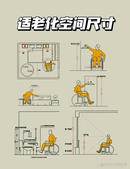 适老化走廊扶手人机尺寸对比图