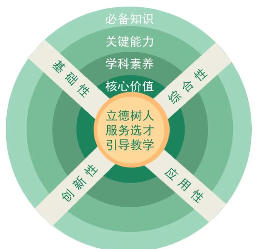 新高考多元评价招生录取结构图