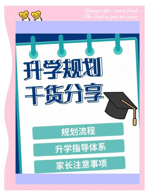 二、三个实操步骤,帮你挖出升学潜力