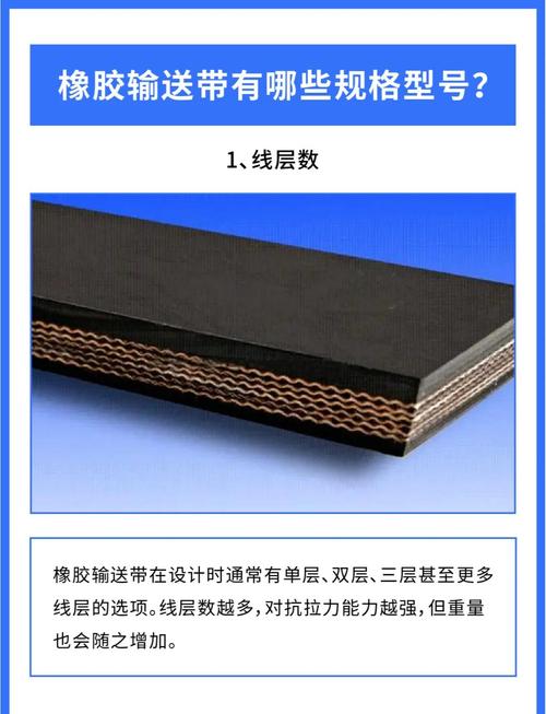 不同材质输送带对比图，PVC和橡胶