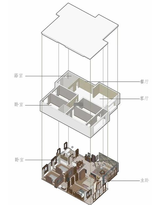 模型空间vs布局:混乱之源