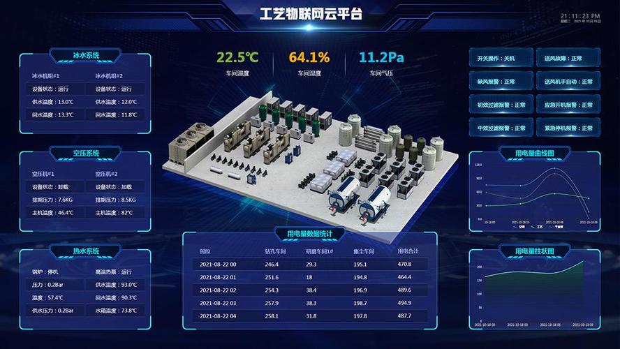 工业物联网热处理炉群远程监控大屏界面