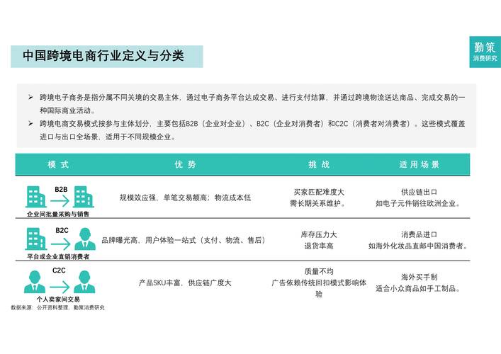 跨境独立站细分品类用户需求调研笔记图