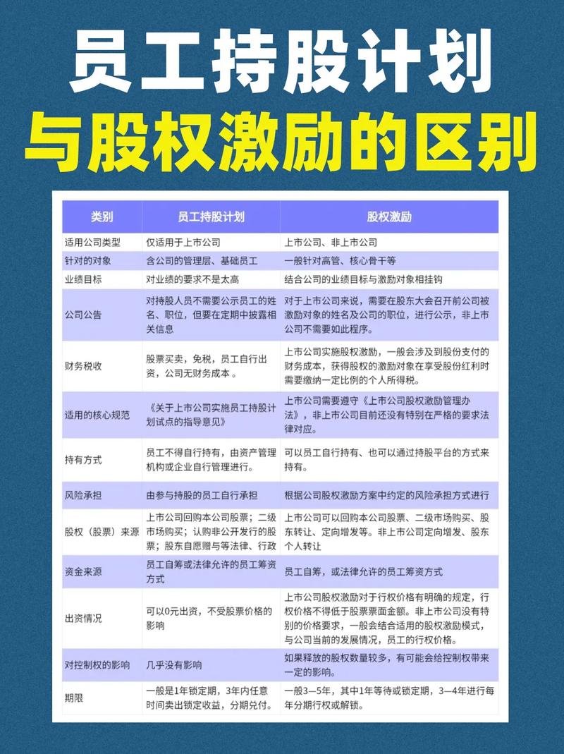 五、股权激励,蜜糖还是砒霜?