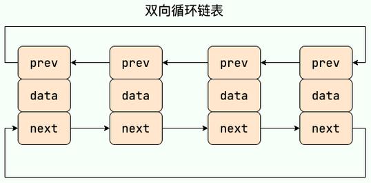 博客站新旧内容双向内链跳转示意图