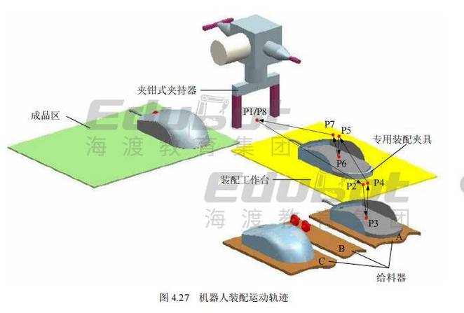 装配机器人力反馈对位工作原理图