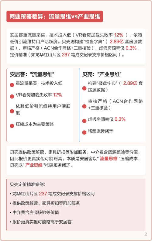租房平台虚假低价房源对比图