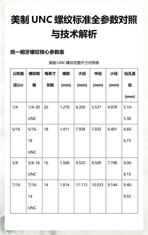 美制UNC螺纹与公制ISO螺纹对比图