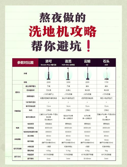 几类设备怎么选，我踩过的坑
