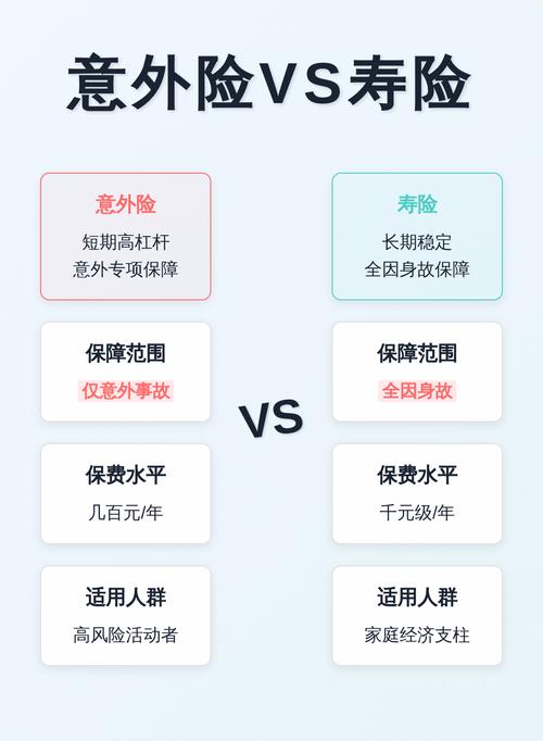 寿险与意外险赔付触发条件对比示意图