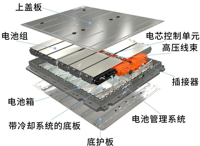 模块化设计技术：把复杂产品拆成可复用乐高的底层逻辑