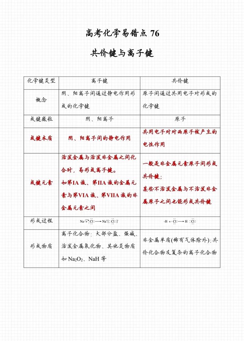 高中化学离子共存常见易错点对比表