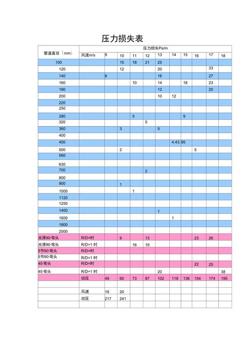 工业排烟系统管道风压损耗计算手稿