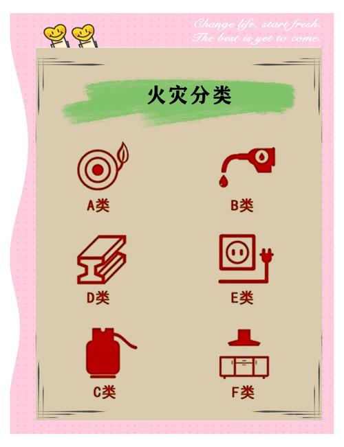 家庭常见可燃物安全分类示意图
