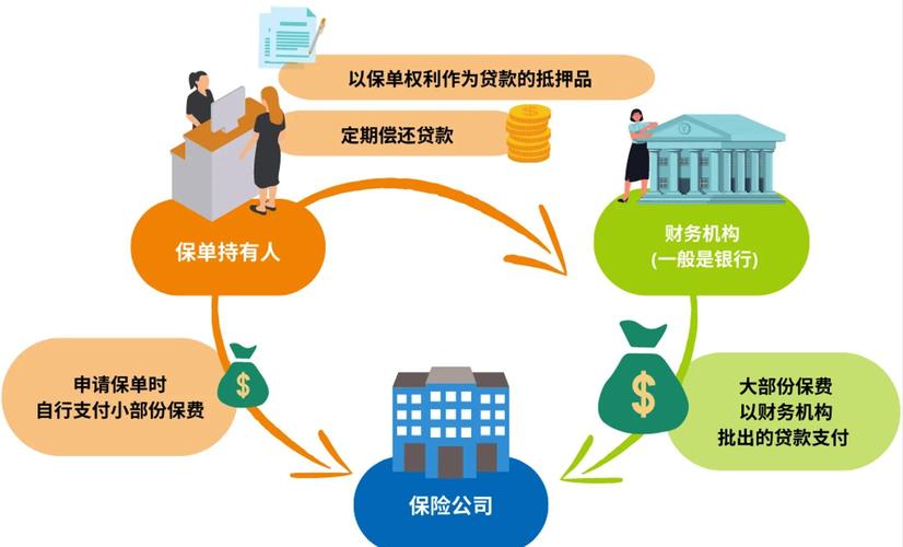保险保单贷款办理流程示意图