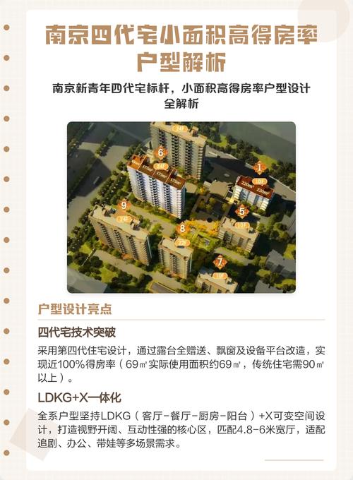 南京新房赠送面积得房率计算对比图