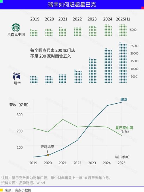 新零售线下门店租金占成本比对比图