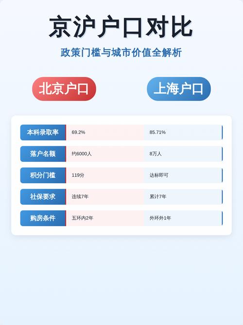 大城市教育资源分布与户口要求对照图