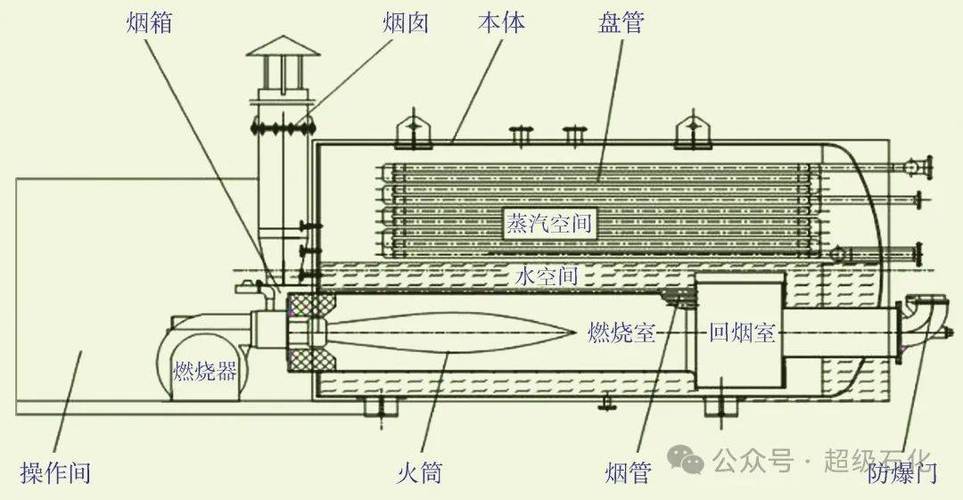 加热炉管内壁导热油结焦剖面图