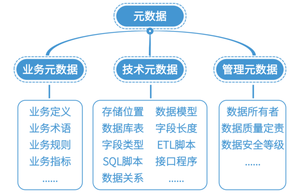 三、压测数据说话：专用元数据服务为什么能快一个数量级