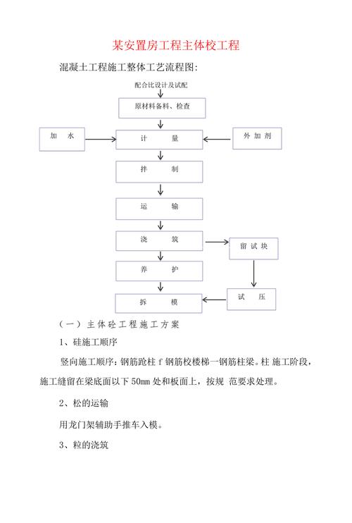 混凝土早强剂施工工艺图