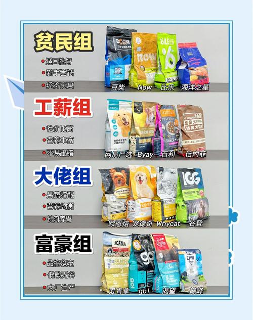 国内市售狗粮成本结构占比图