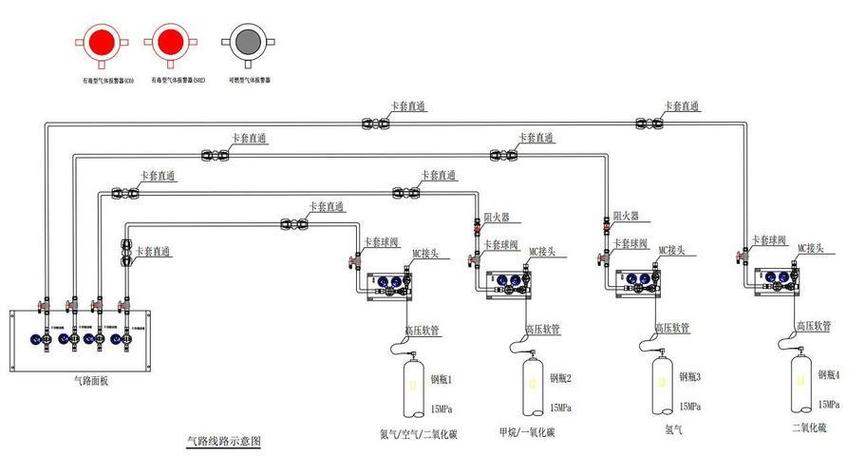 气动系统管路连接检查图