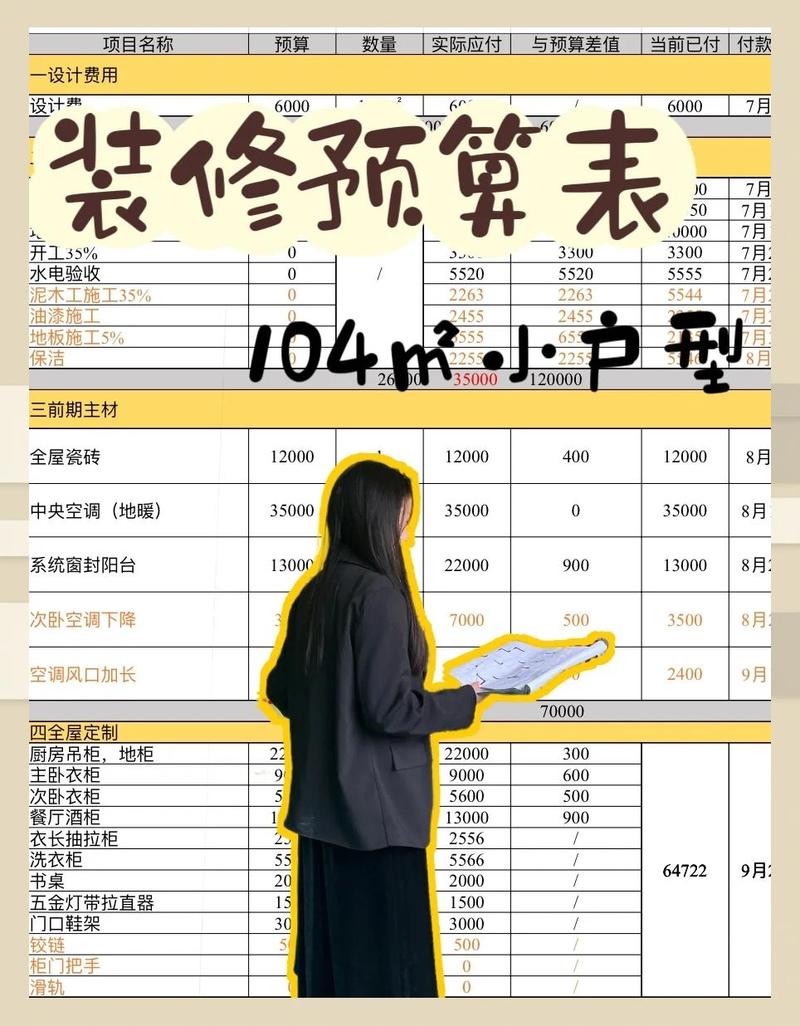 不同预算和风格的选法