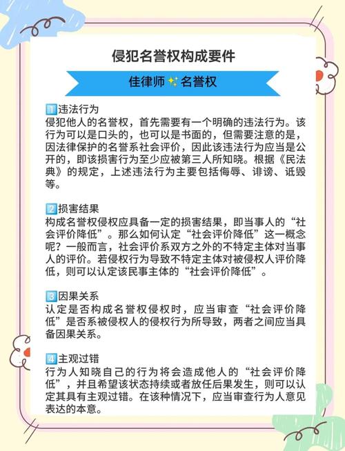名誉权侵权构成要件四要素法律图示
