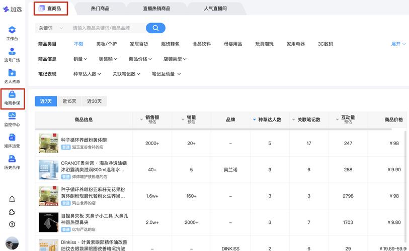 小红书品牌种草关键词布局后台截图