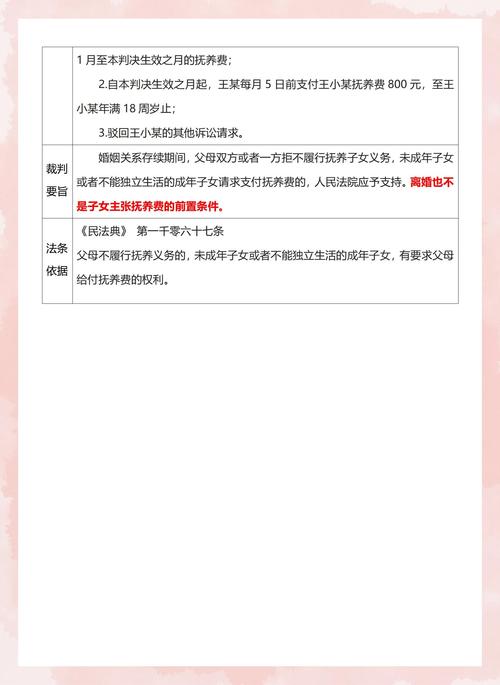 婚内扶养费法律咨询当事人微信聊天记录