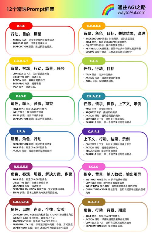 提示词工程入门好坏提问对比表