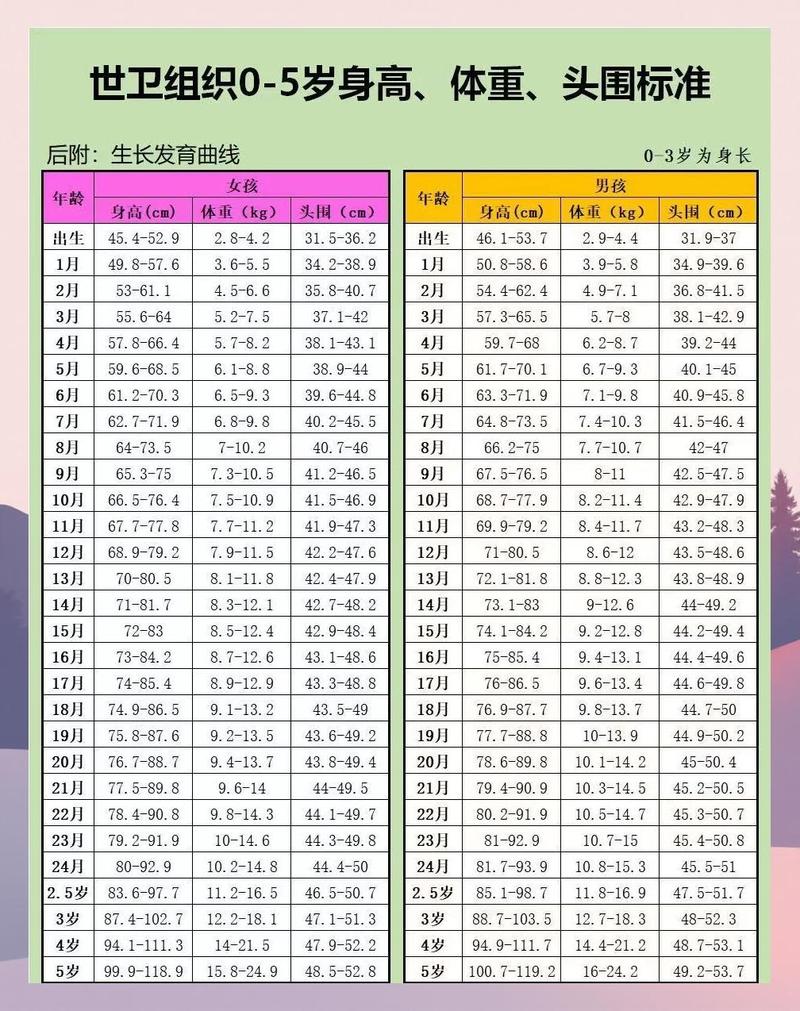 头围、出牙、认知……其他标准别漏了