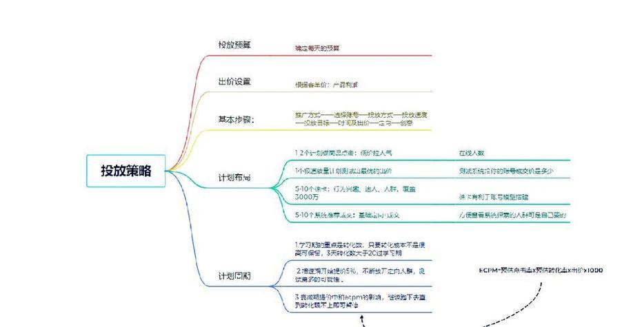 平台冷启动单侧破局实操路径图