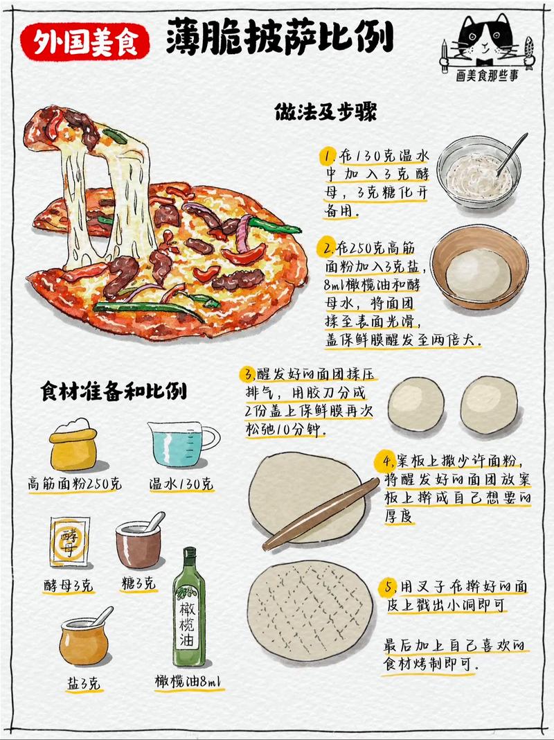 🍕 吃和行：省到极致的秘密