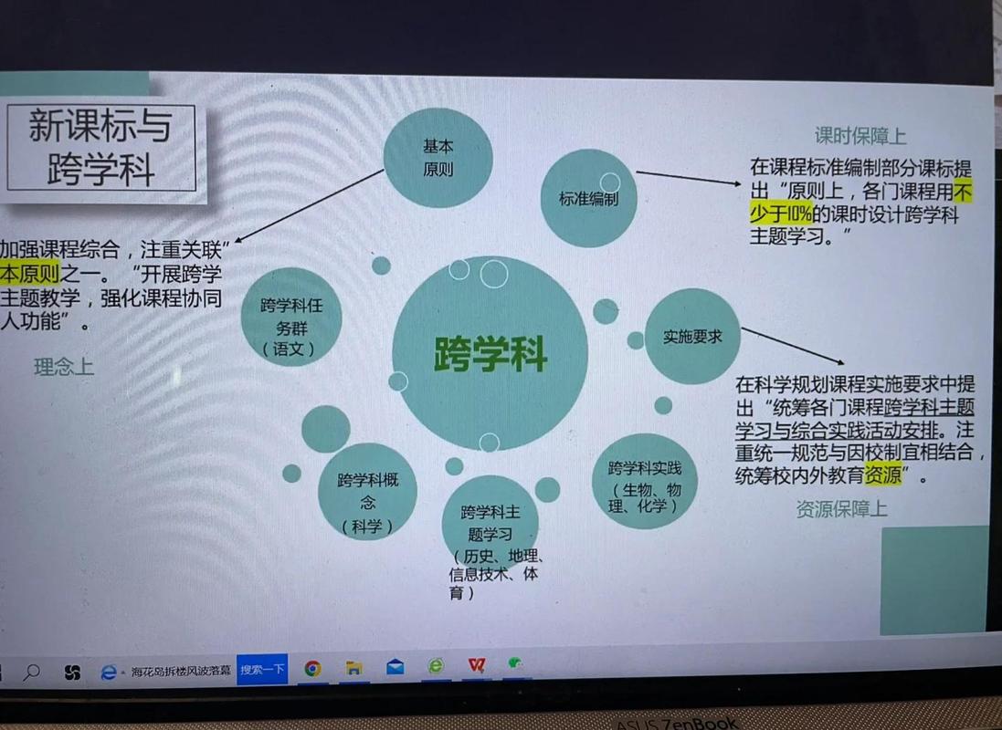 跨学科申请，要提前想好那些隐性问题