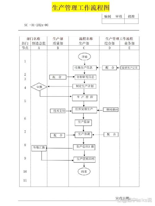 车间工人查看简版ISO9001操作流程图实景