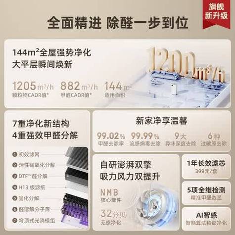 空气净化器CADR值适用面积选择图表